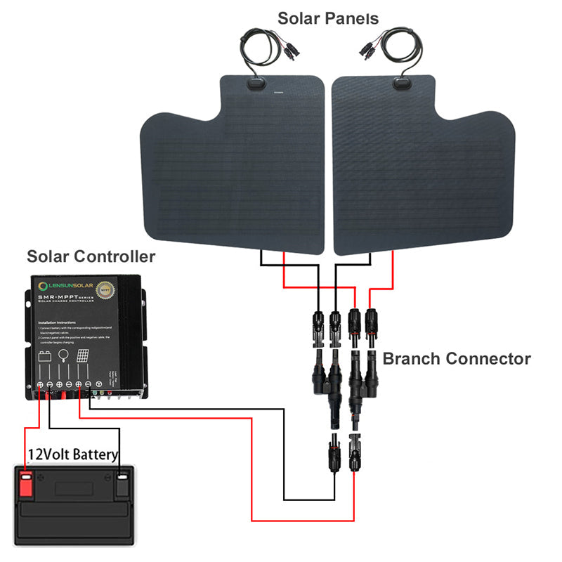 Mercedes-Benz Sprinter 3rd Gen(2019-present) Lensun 90W Hood/Bonnet Solar Panel